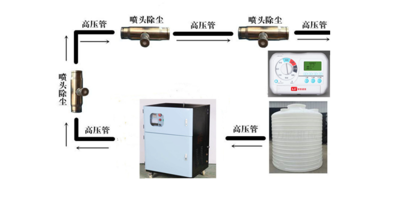 市政路燈桿智能噴霧道路霧化PM2.5抑塵系統
