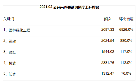 廣西森格物園林景觀第二季度業(yè)績實現(xiàn)高速增長 廣西